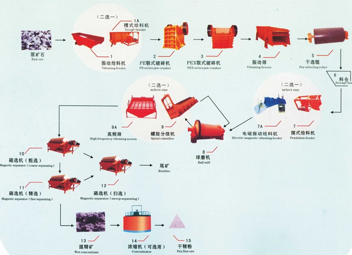 銅礦選礦技術(shù) 銅礦選礦技術(shù)